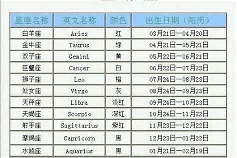 10月22日星座|10月22日是什么星座 10月22日生日是什么星座